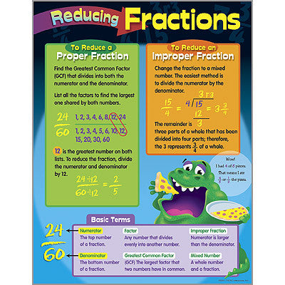 Reducing Fractions