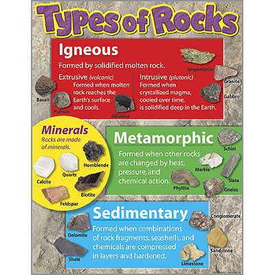 Types of Rocks