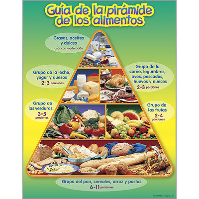 Guía de la pirámide de los alimentos (SP)